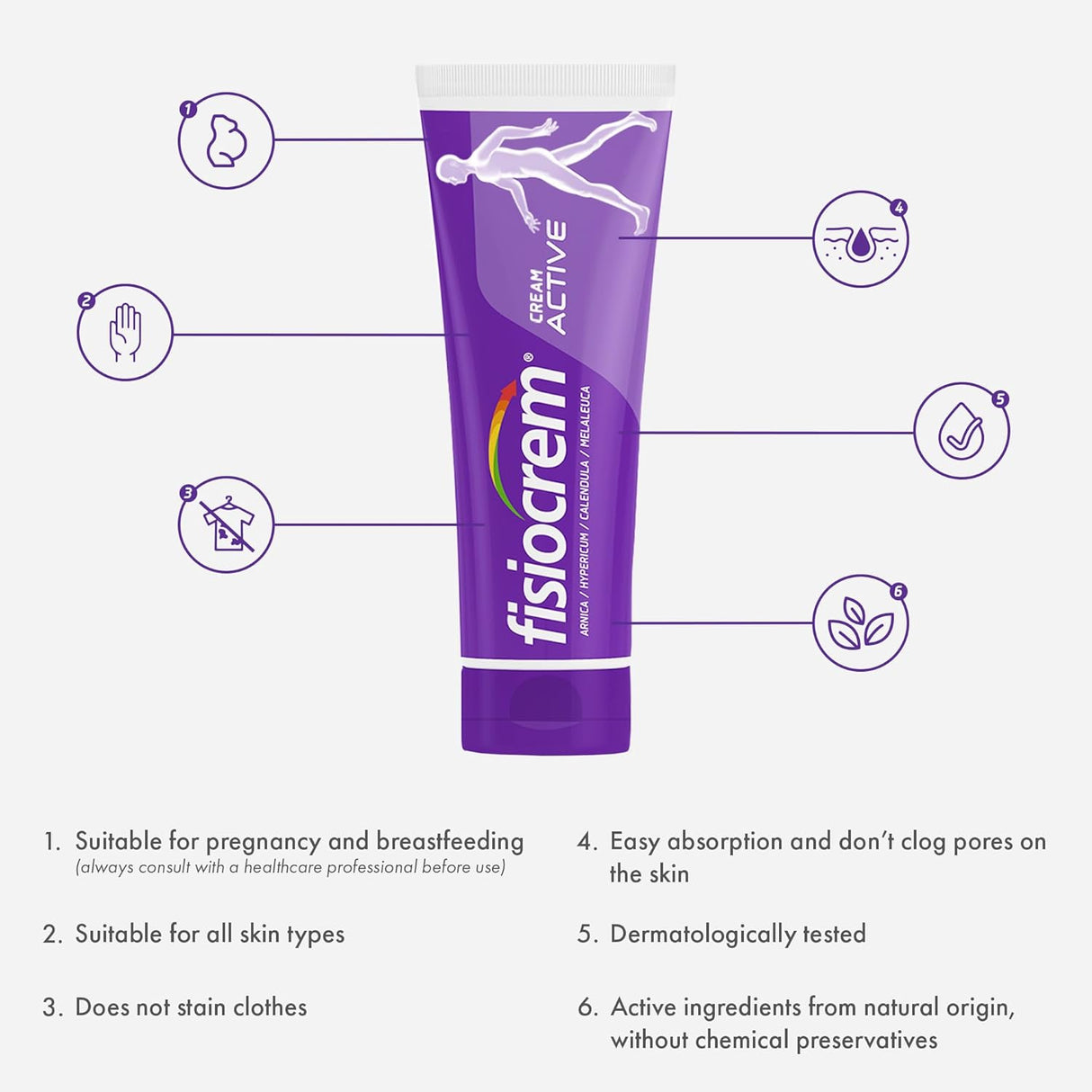 Fisiocrem Cream Active - pain relief massage cream with arnica