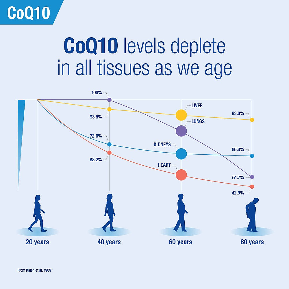 Lamberts Co-Enzyme Q10 100mg - 60 Capsules