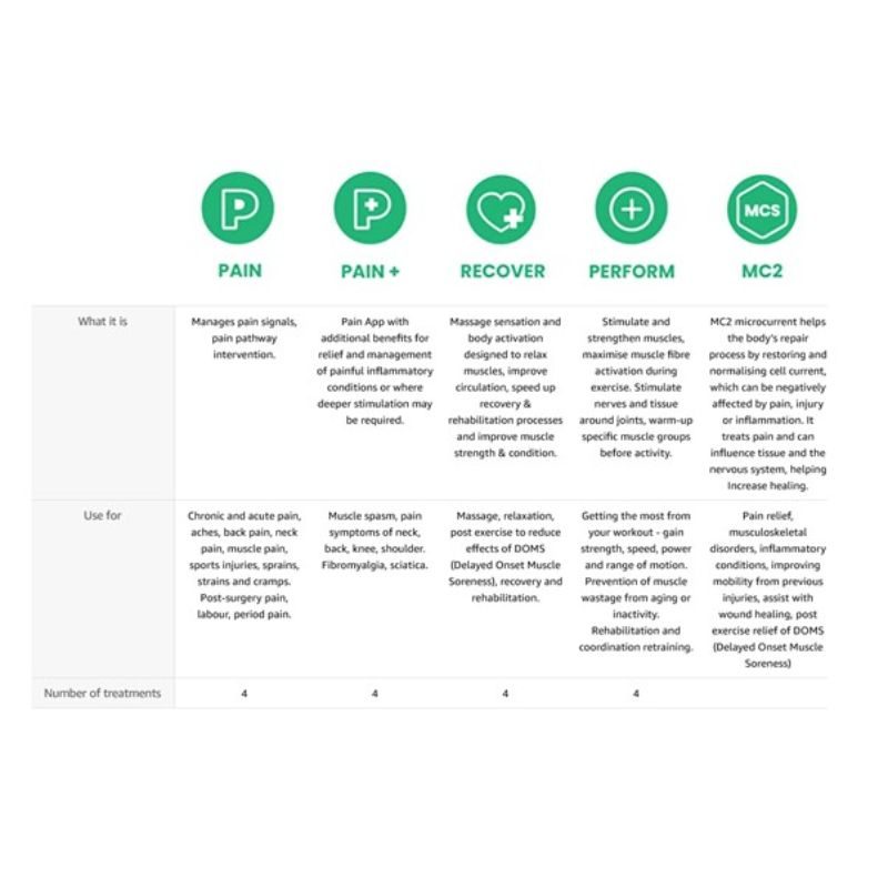 NuroKor mitouch Complete Body Therapy System KorOS5