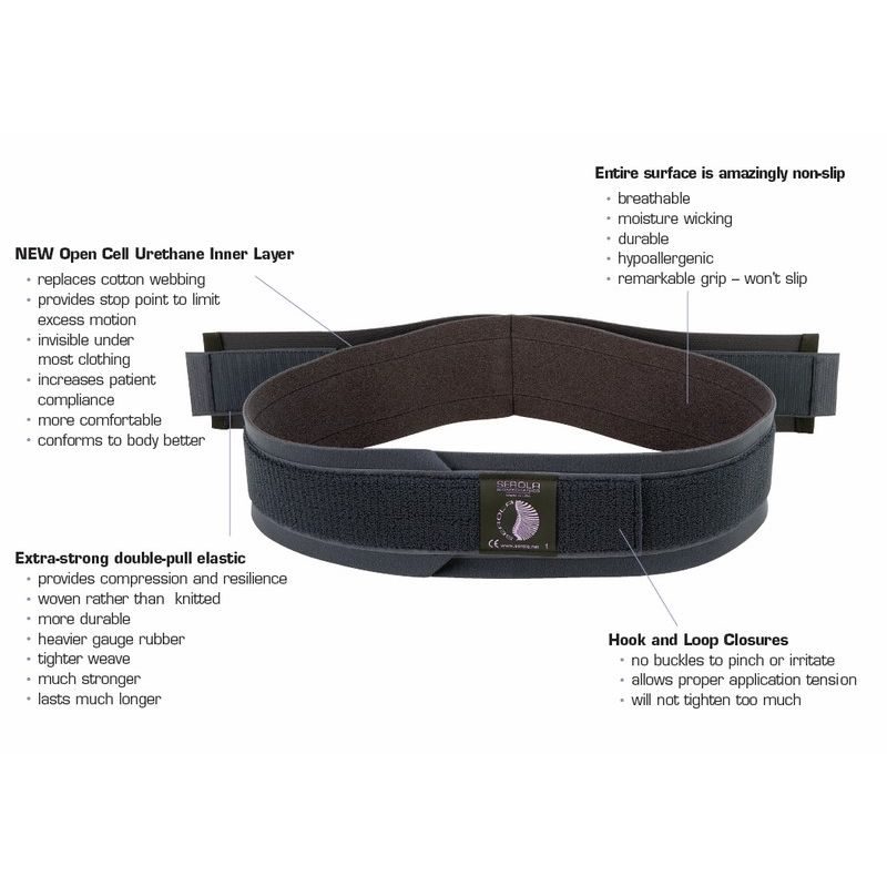 Serola Biomechanics Sacroiliac (SI) Belt