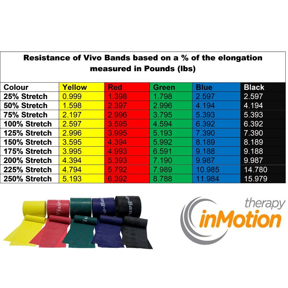 Therapy in Motion Vivo Band Exercise Resistance Band