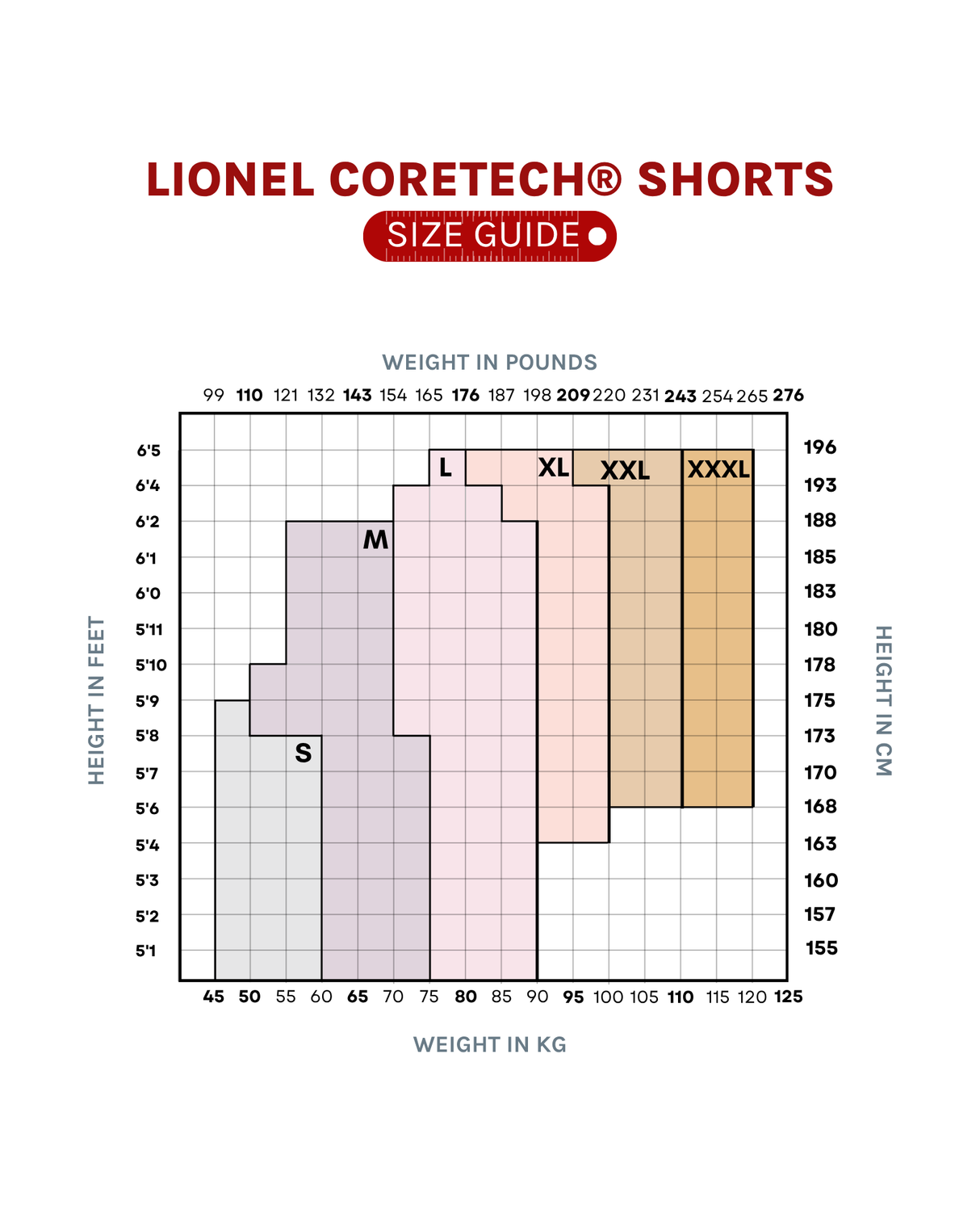 CORETECH Injury Recovery and Prevention Compression Shorts