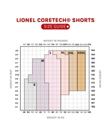 CORETECH Injury Recovery and Prevention Compression Shorts