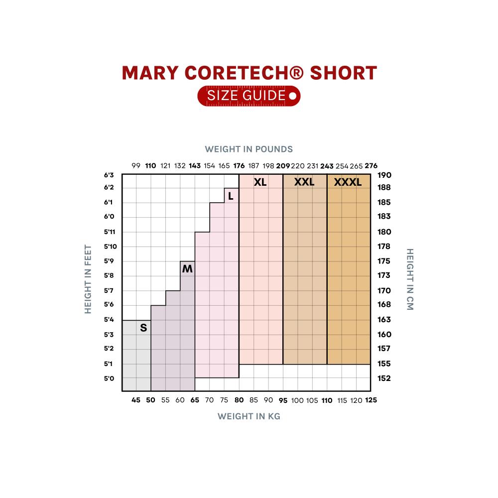 Women's CORETECH Postpartum, Injury Recovery and Prevention Compression Shorts