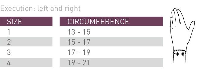 Push Braces Care Wrist Brace