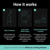 WriStable Wrist Brace for wrist pain relief and hypermobile wrists