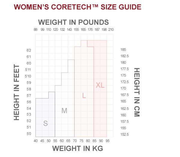 Women's CORETECHPostpartum, Injury Recovery and Prevention Compression Shorts