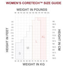 Women's CORETECHPostpartum, Injury Recovery and Prevention Compression Shorts