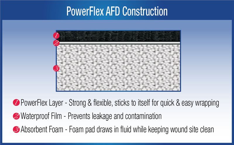 Powerflex AFD Sterile wound dressing bandage