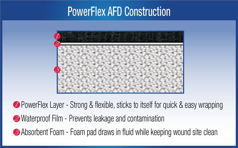 Powerflex AFD Sterile wound dressing bandage