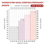 Supacore CORETECH Pregnancy Support Shorts